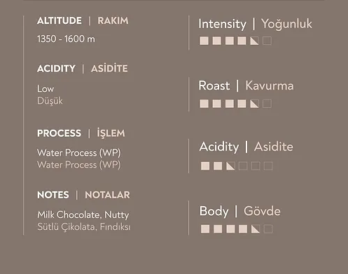 Signature Series SWEET DREAMS DECAF (Kafeinsiz) 10x Kapsül Kahve Nespresso Uyumlu