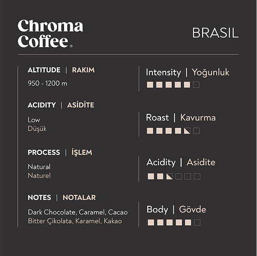 Classic Series BRASIL 30x Kapsül Kahve Nespresso Uyumlu